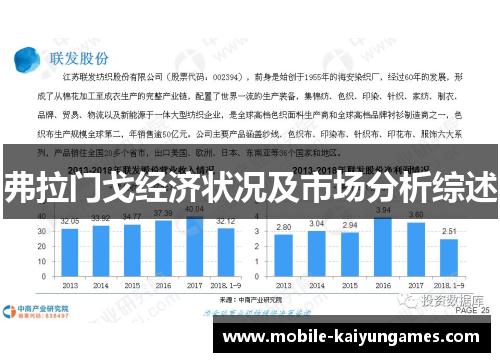 弗拉门戈经济状况及市场分析综述