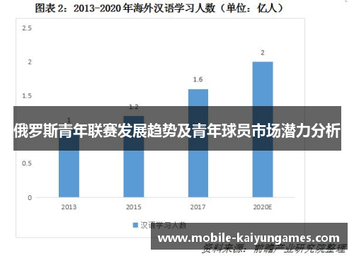 俄罗斯青年联赛发展趋势及青年球员市场潜力分析