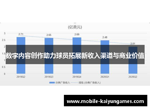 数字内容创作助力球员拓展新收入渠道与商业价值