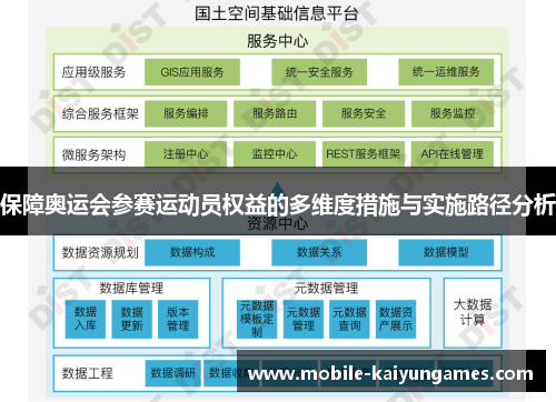 保障奥运会参赛运动员权益的多维度措施与实施路径分析