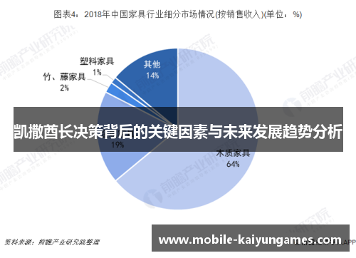 凯撒酋长决策背后的关键因素与未来发展趋势分析