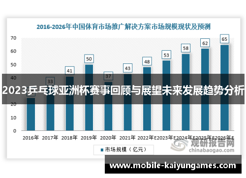 2023乒乓球亚洲杯赛事回顾与展望未来发展趋势分析