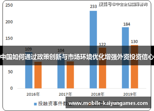 中国如何通过政策创新与市场环境优化增强外资投资信心