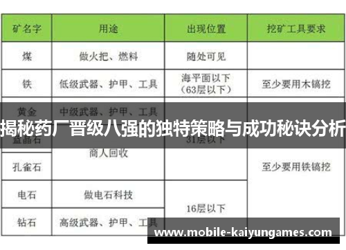 揭秘药厂晋级八强的独特策略与成功秘诀分析