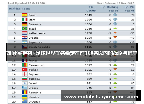 如何保持中国足球世界排名稳定在前100名以内的战略与措施