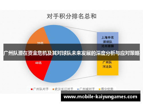 广州队潜在资金危机及其对球队未来发展的深度分析与应对策略