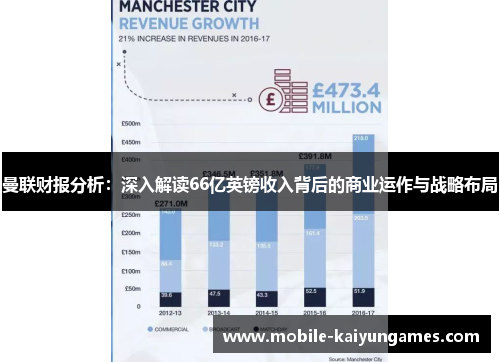 曼联财报分析：深入解读66亿英镑收入背后的商业运作与战略布局