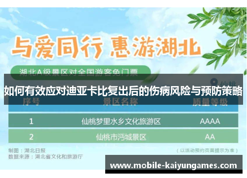 如何有效应对迪亚卡比复出后的伤病风险与预防策略