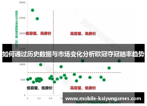 如何通过历史数据与市场变化分析欧冠夺冠赔率趋势