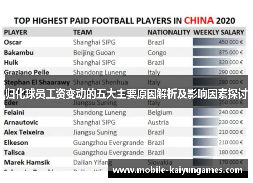 归化球员工资变动的五大主要原因解析及影响因素探讨