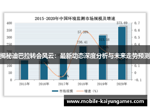 揭秘迪巴拉转会风云：最新动态深度分析与未来走势预测