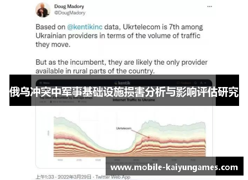 俄乌冲突中军事基础设施损害分析与影响评估研究