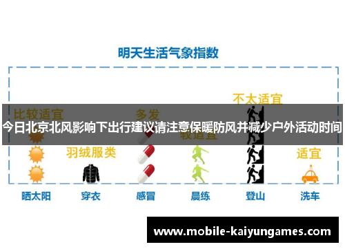 今日北京北风影响下出行建议请注意保暖防风并减少户外活动时间