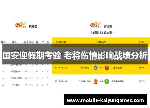 国安迎假期考验 老将伤情影响战绩分析
