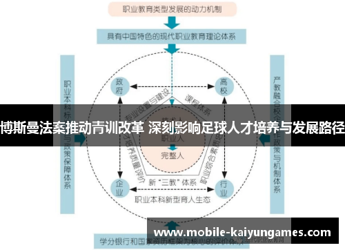 博斯曼法案推动青训改革 深刻影响足球人才培养与发展路径