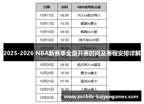2025-2026 NBA新赛季全面开赛时间及赛程安排详解