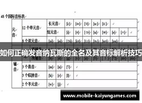 如何正确发音纳瓦斯的全名及其音标解析技巧