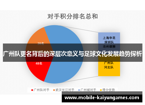 广州队更名背后的深层次意义与足球文化发展趋势探析