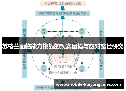 苏格兰面临能力挑战的现实困境与应对路径研究