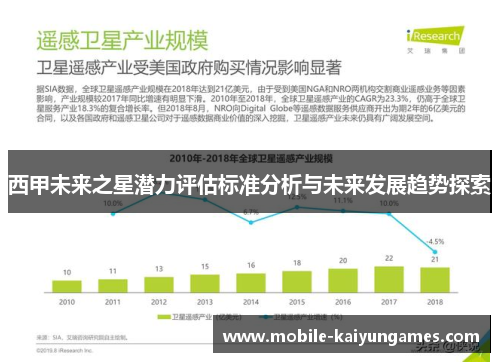 西甲未来之星潜力评估标准分析与未来发展趋势探索 西甲未来之星潜力评估标准分析与未来发展趋势探索