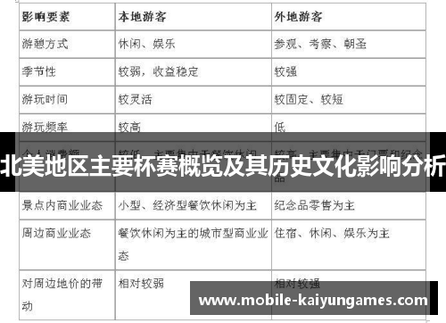 北美地区主要杯赛概览及其历史文化影响分析