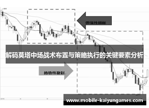 解码莫塔中场战术布置与策略执行的关键要素分析