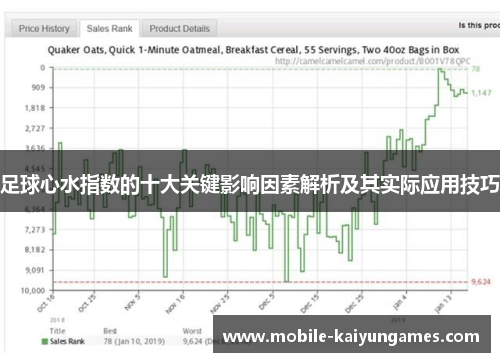足球心水指数的十大关键影响因素解析及其实际应用技巧 足球心水指数的十大关键影响因素解析及其实际应用技巧