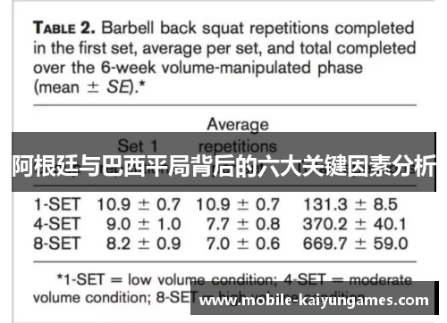 阿根廷与巴西平局背后的六大关键因素分析