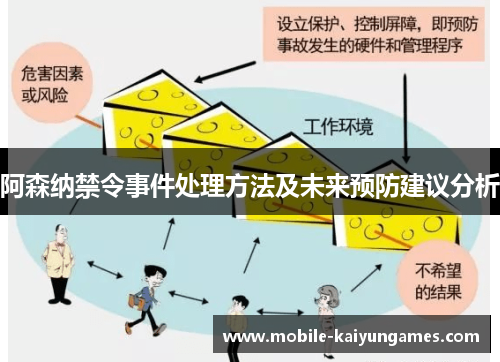 阿森纳禁令事件处理方法及未来预防建议分析