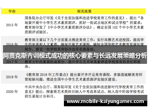 阿贾克斯青训模式成功的核心要素与长远发展策略分析