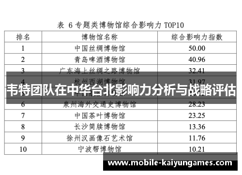 韦特团队在中华台北影响力分析与战略评估